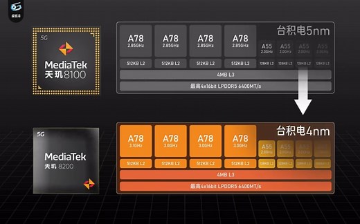 极客湾天玑8200测评数据总结，CPU GPU，周边配置全面升级