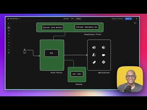 Creating your first Microsoft 365 (MFA) Conditional Access Policy
