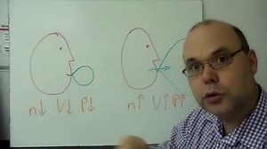 Chemistry - Behavior of gases