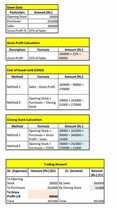 83K views · 559 reactions | Here’s a simple accounting case with...