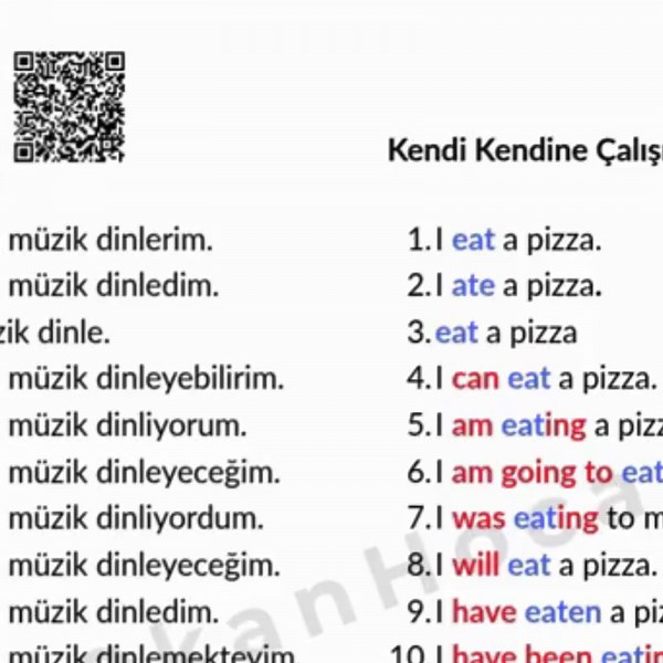 English Tenses Visual Guide PDF – Master All Tenses in 60 Minutes (digital Download) - Etsy