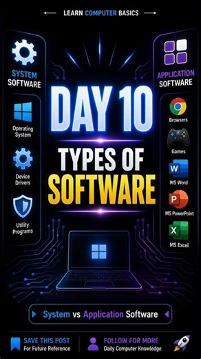 Types of Software 💻 | Day 10 #shorts