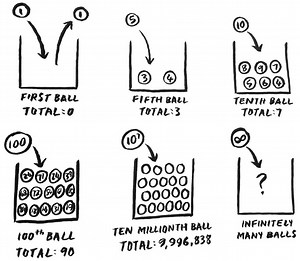 How to have mind-boggling fun with infinity
