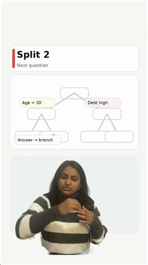 Decision Tree Explained in 60s | How Splits Work (Root → Nodes → Leaf) #MachineLearning #AI