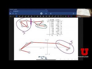 Data Mining Lecture 13 - Spectral Clustering