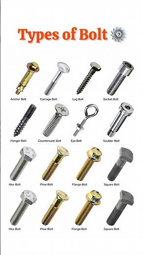 Types of Bolts Explained | Complete Guide to Bolt Names and Uses 12 Different Types of Bolts #bolt