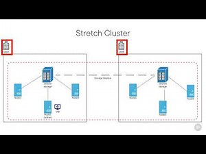 Implement and Manage Windows Server High Availability - Stretch Cluster