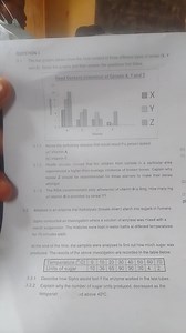 QUESTION 33.1 The bar graphs below shaw tha load content of th... | Filo