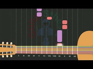 Harry Styles - Matilda - Guitar TAB - Tutorial - Chords