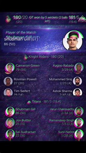 GT vs KKR Match Highlights, Shubman Gill Half Century, Varun Chakaravarthy 100 wicked||