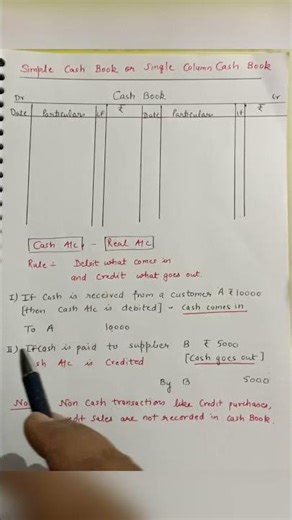 Class 11th Single Column Cash Book Format Important