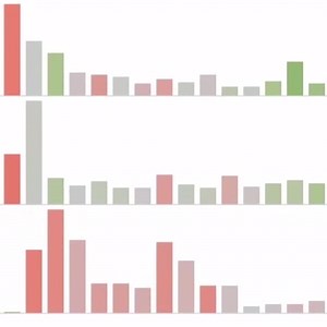 Explore 300 million records of global-events data