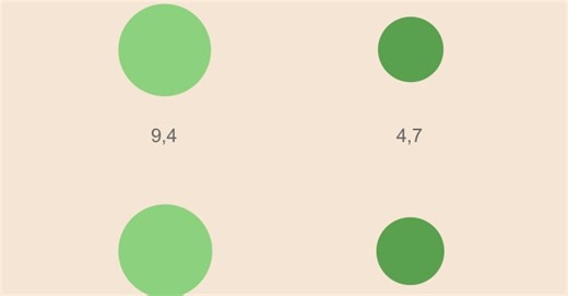 In Italia la penetrazione delle auto elettriche (BEV) sul totale delle nuove immatricolazioni si ferma al 3,7%