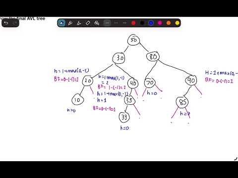 Balance Factor, Height, AVL Trees