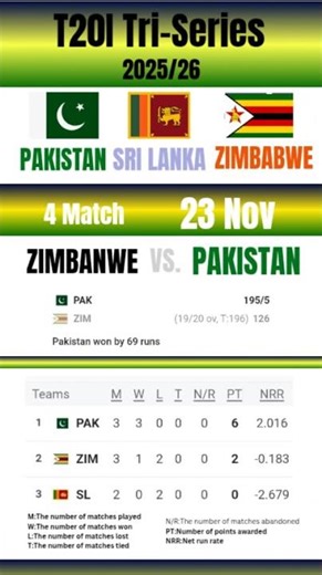 T20 Tri Series (ZIM vs. PAK) Result and Point table