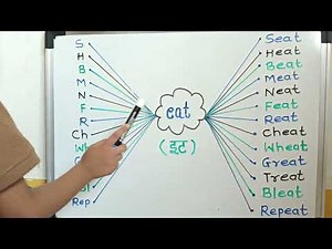 word eat family | AMAZING EAT Word Family Phonics | ULTIMATE Reading & Spelling Guide for Kids