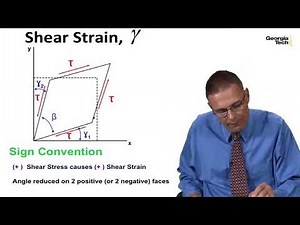 Module#15 Define and Discuss Shear strain,Hooke's Law for Shear and relate Young Modulus to Shear M.