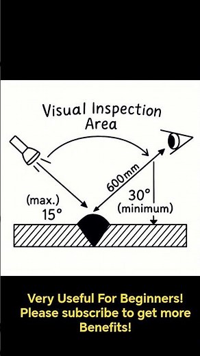Weld visual inspection principle! #shorts #welding ‪@WeldingNDTInspection‬