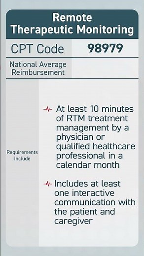 CPT Code 98979: 2026 Remote Therapeutic Monitoring CPT Codes #shorts #rpm