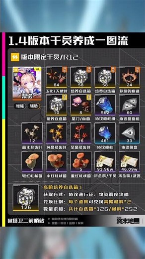 Arknights Endfield Arcane and Liino Materials Guide #arknightsendfield