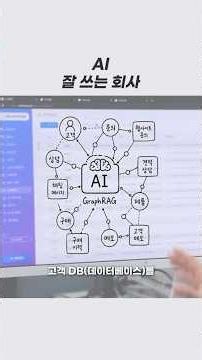 Automated AI Sales Management
