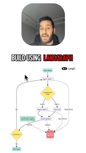 LangGraph Checkpointing & State Inspection