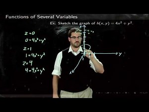 2 Graphing Functions of Several Variables