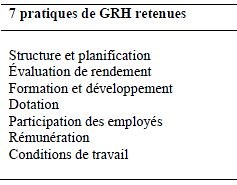 Les pratiques de GRH : les 6 fonctions