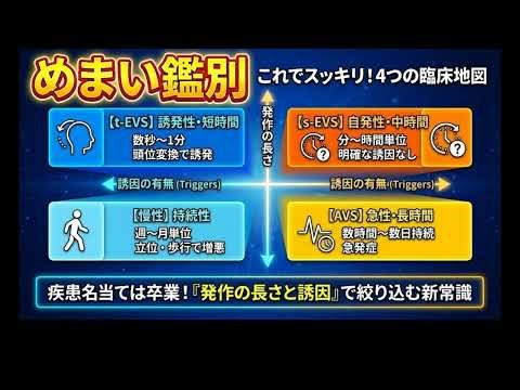 めまい鑑別｜もう迷わない！「4つの症候群分類」で整理する実践的アプローチ｜HINTS・BPPV・前庭性片頭痛・PPPD｜脳神経内科医が解説
