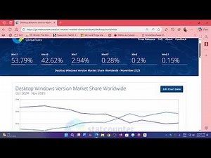 Windows 10 11 Market share numbers December 1st 2025 and through the year