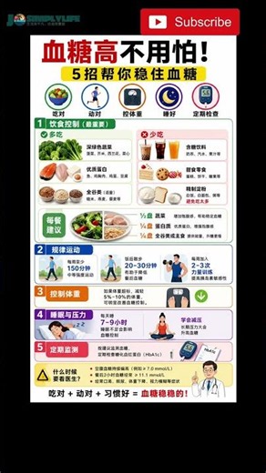血糖高的人，一定要知道这5个降血糖秘诀！📉 #血糖高 #控糖 #降血糖 #糖尿病 #健康饮食 #饮食控制 #健康知识 #养生 #血糖管理 #健康生活 #YouTubeShorts #Shorts