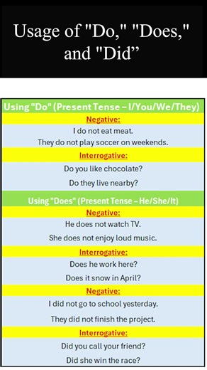 · Do vs. Does vs. Did - Quick Grammar Fix #englishgrammar