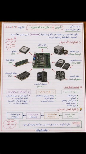 Computer Basics Lesson 01: What is a computer?