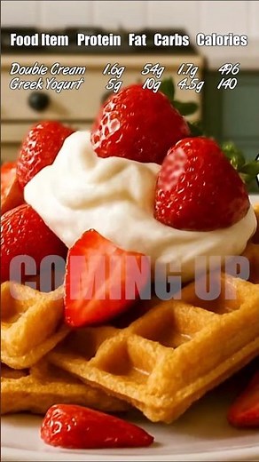 💪🏻 5 Minute Breakfast: Protein Waffles 🧇🍓🍦 #shorts