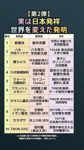【第2弾】実は日本発祥！世界を変えた「偉大な発明」10選