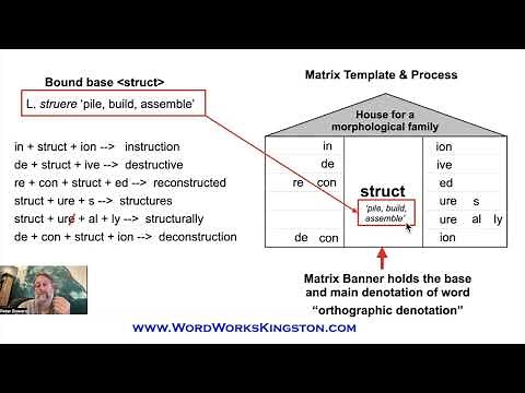 Constructing a morphological matrix from word sums: A door to understanding of English spelling