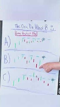 Which Chart is Worth Trading? #trading #stocks #technicalanalysis