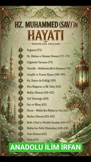 EFENDİMİZ HZ. MUHAMMED ( S.A .V) HAYATI