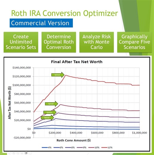 Excel Roth IRA Umwandlungs-Optimierer - 2025/2026 Kommerzielle Version (Digitaler Download) - Etsy.de