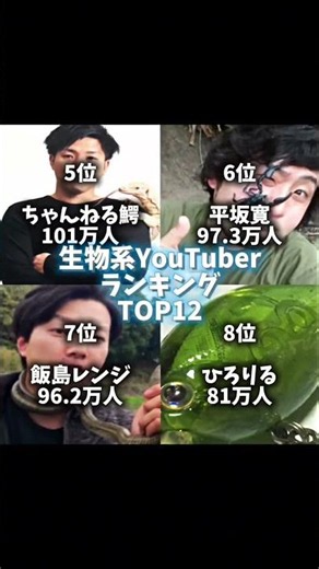 生き物系YouTuber登録者ランキングTOP12(2026年版)#生物系YouTuber #おろちんゆー #ホモサピ#おーちゃんねる #生き物系youtuber