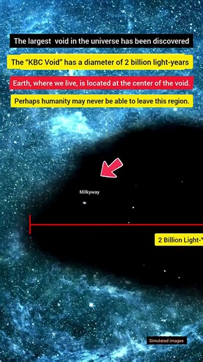 🌌🤯 WHAT IF THE MILKY WAY IS SITTING INSIDE AN ENORMOUS COSMIC VOID? It sounds like science fiction. But astronomers have found evidence that our cosmic neighbourhood may contain significantly less matter than the wider Universe. It's often called the KBC Void. And we're inside it. 🌍 But don't imagine a completely empty bubble. A cosmic void can still contain: 🌌 The Milky Way ✨ Billions of other stars 🌀 Entire galaxies 🌑 Dark matter ☁️ Gas and enormous cosmic structures “Void” simply means 