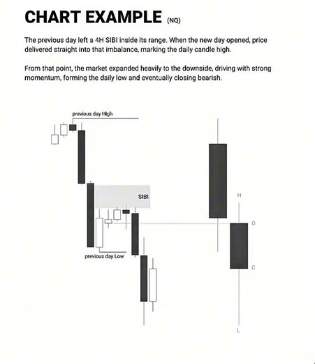 SIBI 📉 #ict #shorts