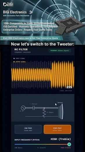 RC Filters Explained Visually: Low-Pass & High-Pass