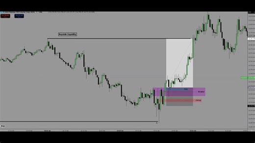 I've actively Traded around the 930 opening range for more than a year now.Before then, I had backtested it 3yrs back and have the data around it.This strategy when Traded this way will struggle to stay above a 60% Winrate. Save yourself the time and energy and don't hop on this if you have something that already works.If any ICT strategy had a 98% Winrate, it won't be in the public space. But yeah! Some people will still waste their time on this.