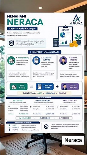 Neraca (Laporan Posisi Keuangan)