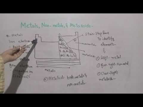 Metals, Non-Metals, and Metalloids| Ch 1| Class 11 Chemistry