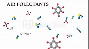 animation of flying molecules that pollute an air, and with their naming