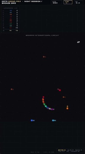 Garbage in Garbage out #gigo #dgp