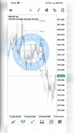 Mastering Fibonacci Retracement Tool in Uptrend (MT5 Mobile) #forex #trading #fibonacci