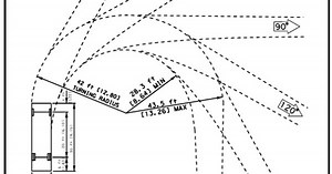 Iso Bus Turning Radius